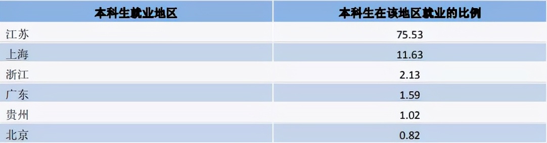 大学排名南通大学,江苏高校特色优势专业汇总