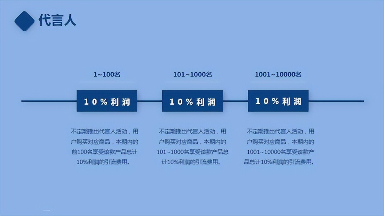 什么样的营销模式才能吸引客户,合伙人商业模式和盈利模式