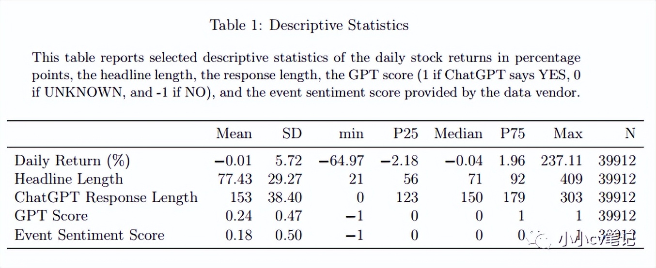 chatgpt预测趋势,ChatGPT预测股票