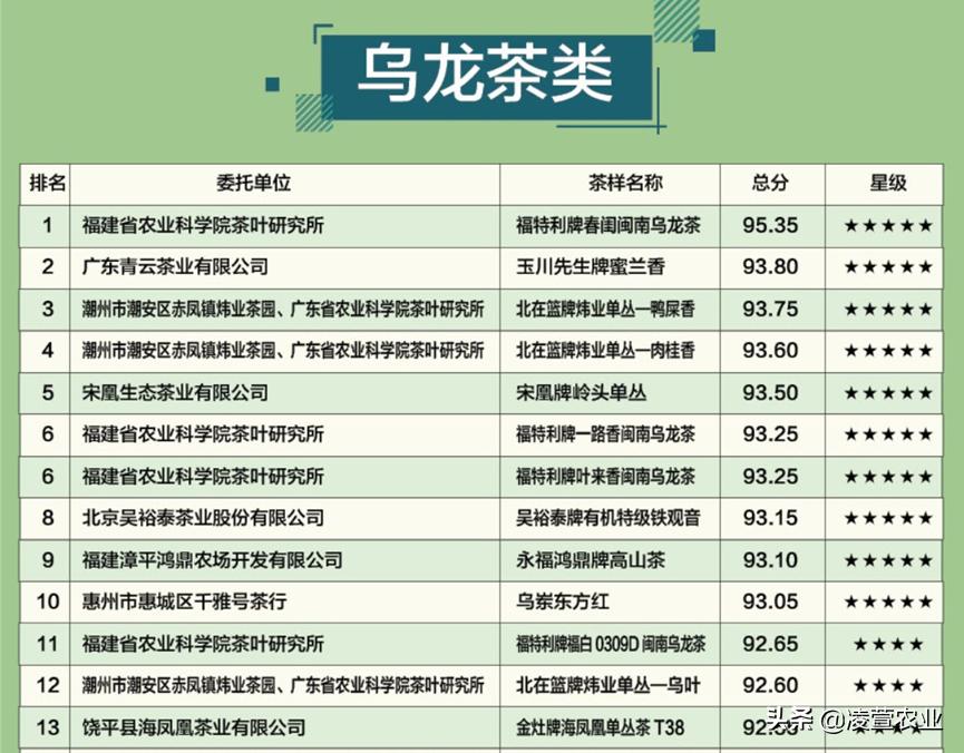 乌龙茶适宜茶具有哪些品种,青茶乌龙茶有哪些