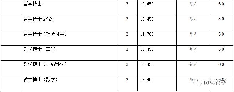 留学双证丨马来西亚拉曼大学