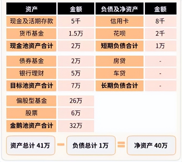 家庭理财七步曲,家庭理财第一步教学