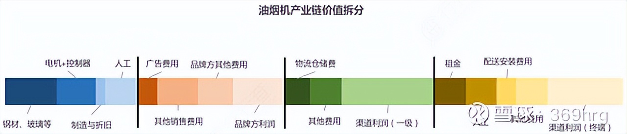 燃气灶洗碗机油烟机一体,冰箱彩电洗衣机空调洗碗机油烟机