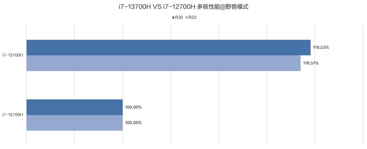 第11代英特尔酷睿i5小新,英特尔笔记本13代和小新14差别