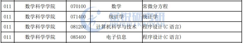 电子科大考研专业推荐表,电子科技大学2023考研专业