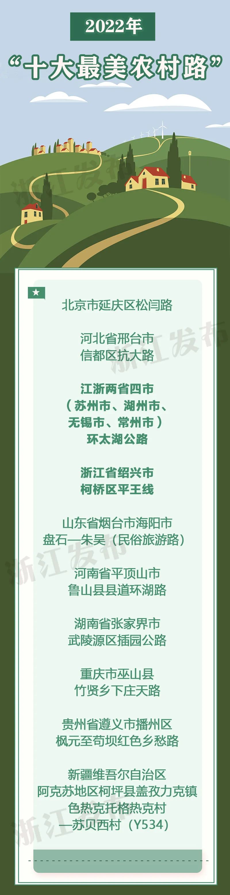 浙沪自驾游最佳路线图,浙皖一号公路自驾游