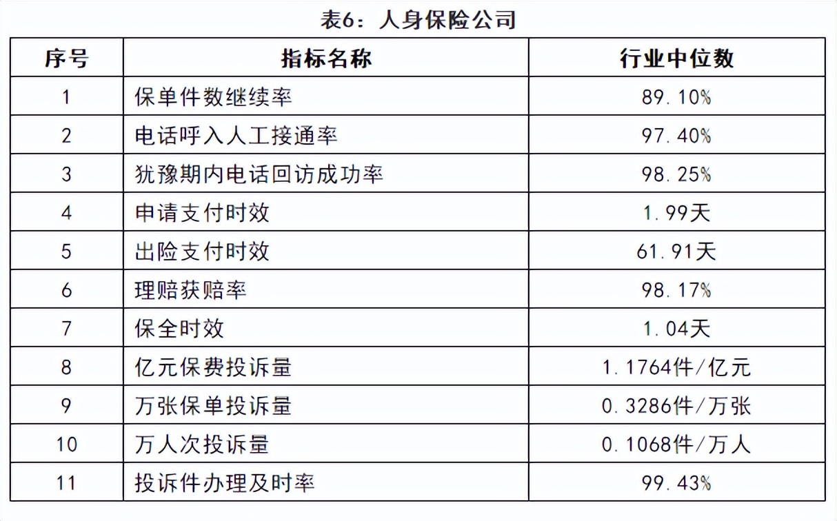 各大保险公司的服务,大的保险公司服务态度好吗