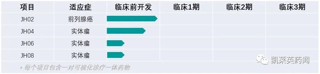 肿瘤药前景,肿瘤药物治疗的前景展望