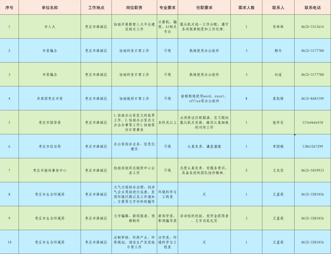 青鸟计划暑假实践报名,青鸟计划大学生实习计划面试问题