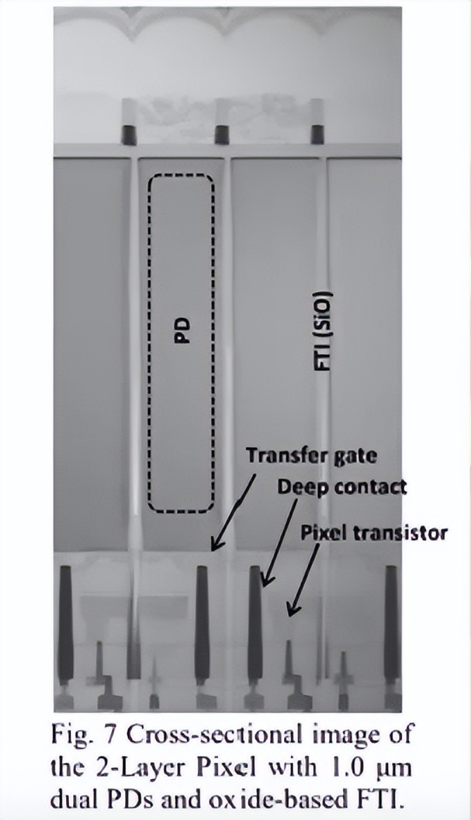 索尼xperia1v的cmos是什么,索尼xperia1iv的cmos尺寸