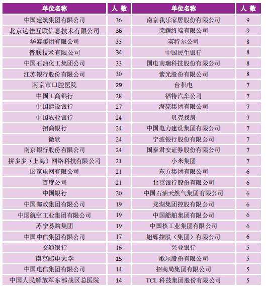 名校毕业生就业质量,名校文科就业真实现状