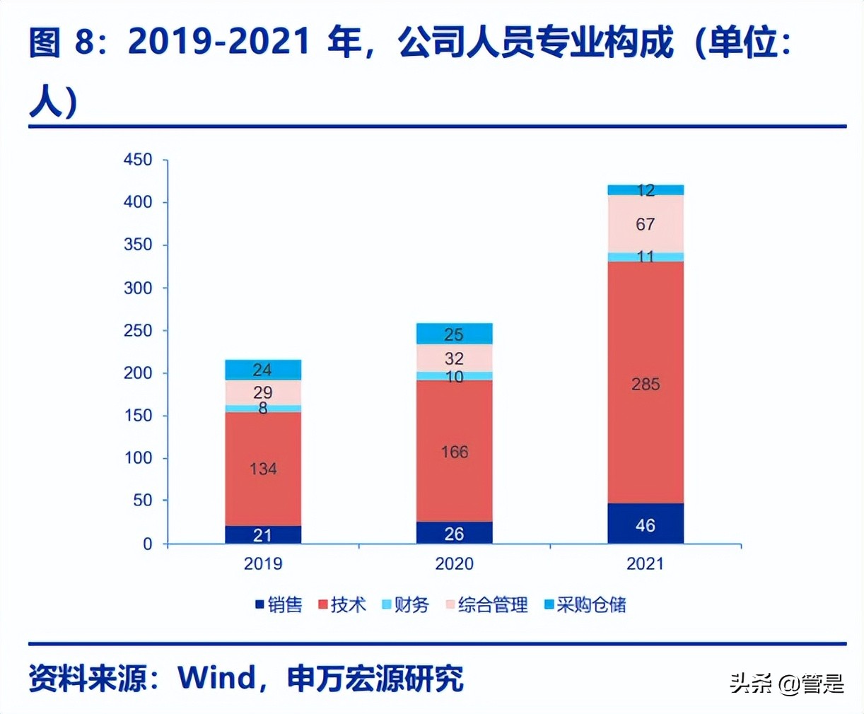 芯海科技研究报告：智联万物，“芯”辰大海