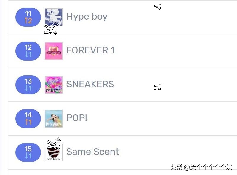 220918七天里韩网搜索很多的歌曲，TWICE19连冠NCT大涨，IVE大降