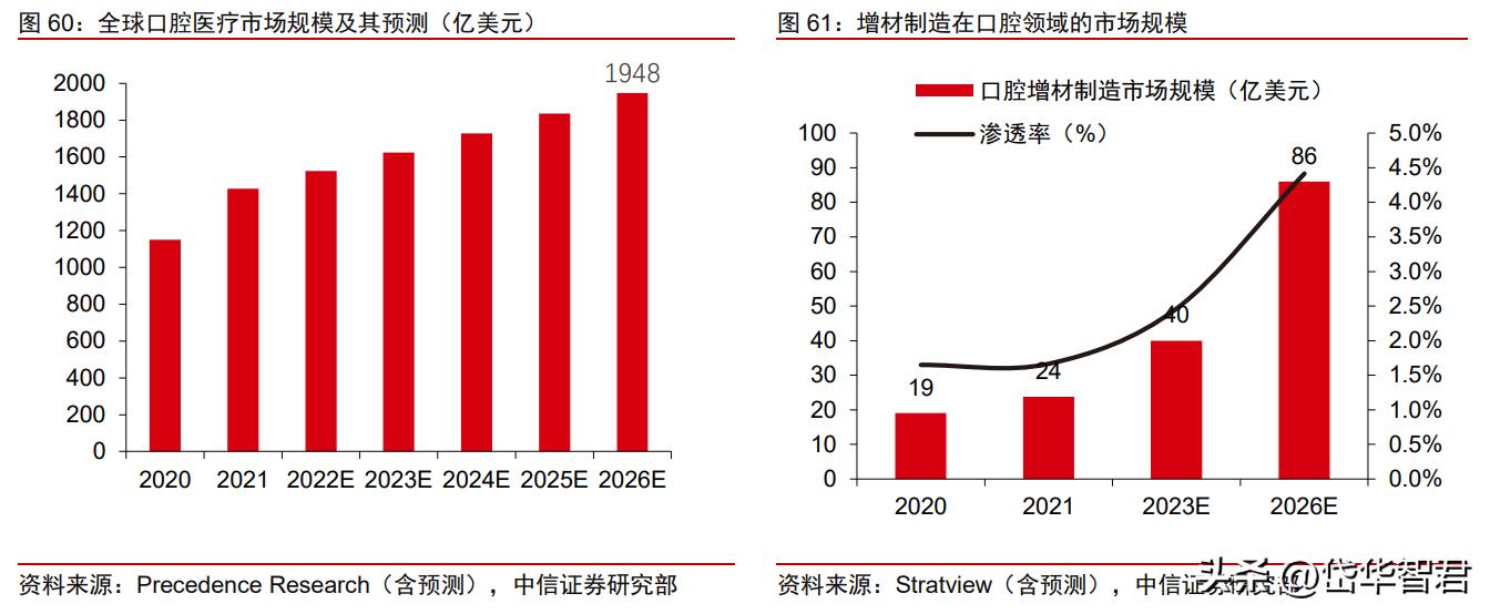 3d打印一个正在崛起的新兴行业,3d打印的未来发展趋势和前景