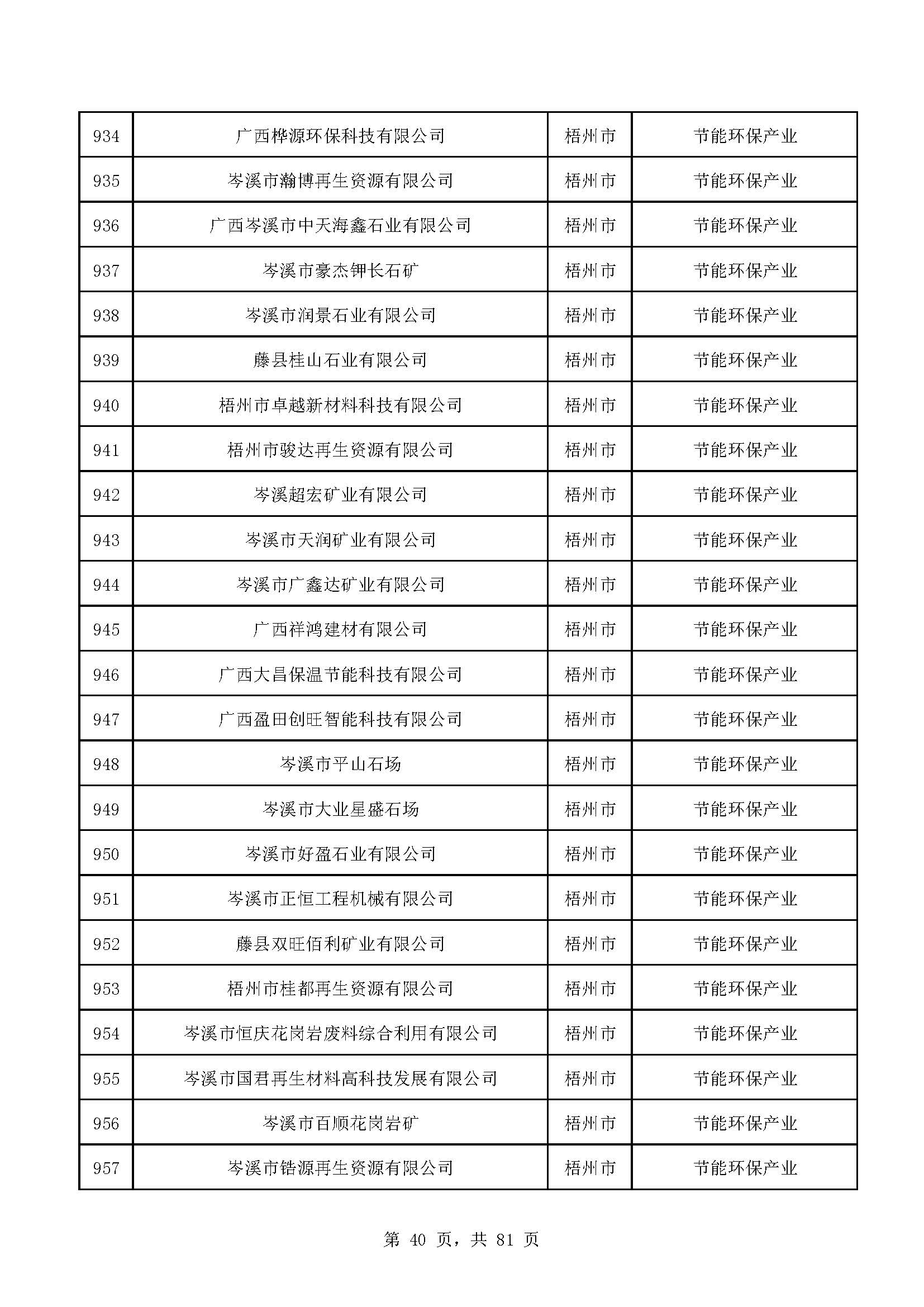 广西计划重点培育千亿级企业,广西重点支持企业名单