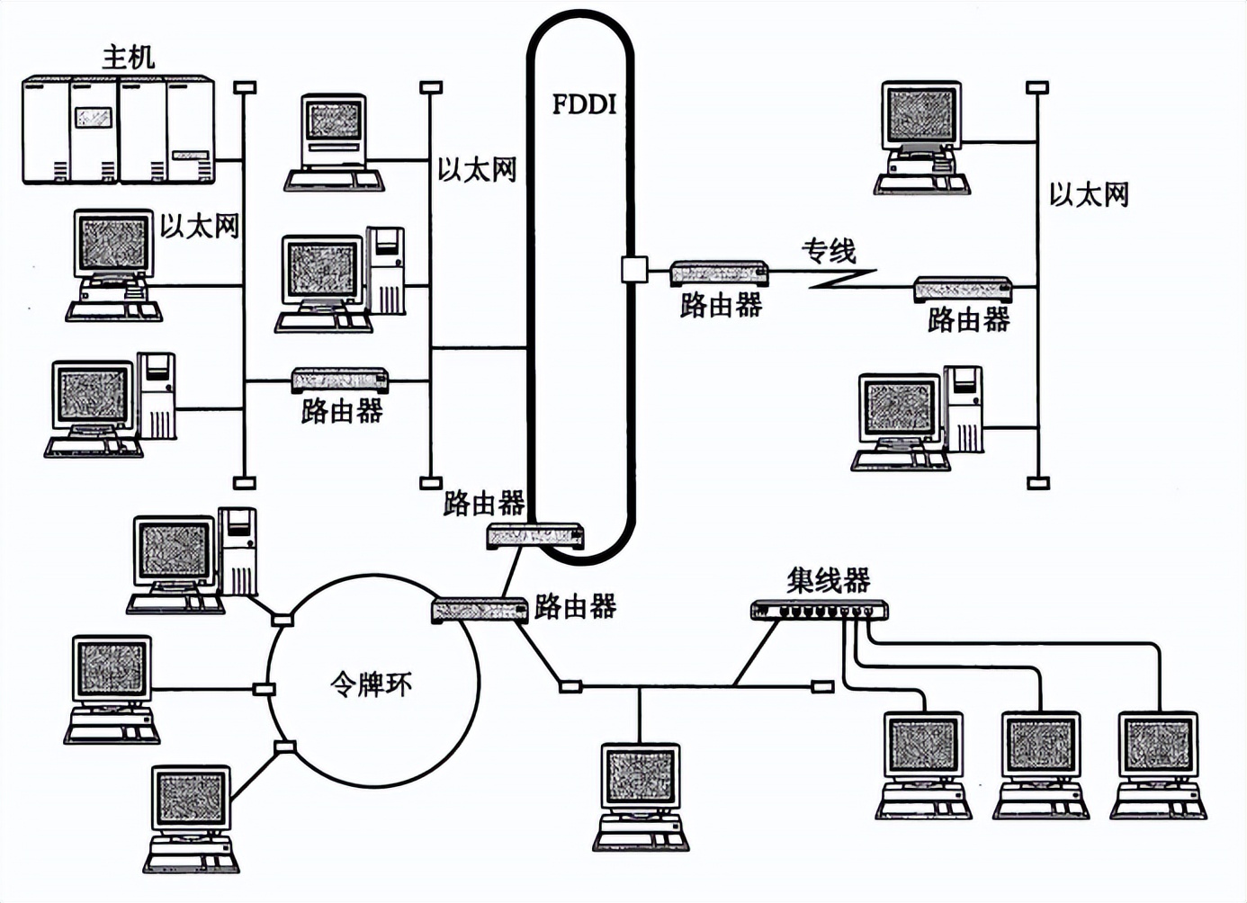 计算机与网络知识,计算机网络知识书籍