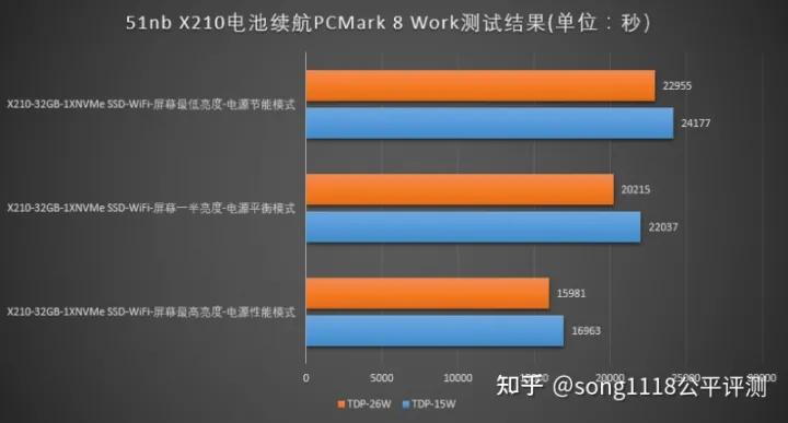经典复刻机,复刻thinkpadx210