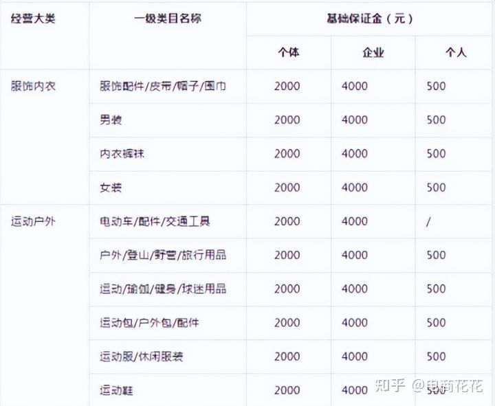 抖音小店铺如何卖货赚钱,抖音小店高效利润计算方法
