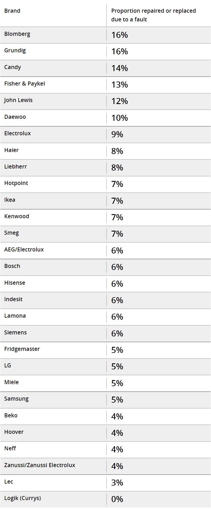 英国实测冰箱,英国boke冰箱