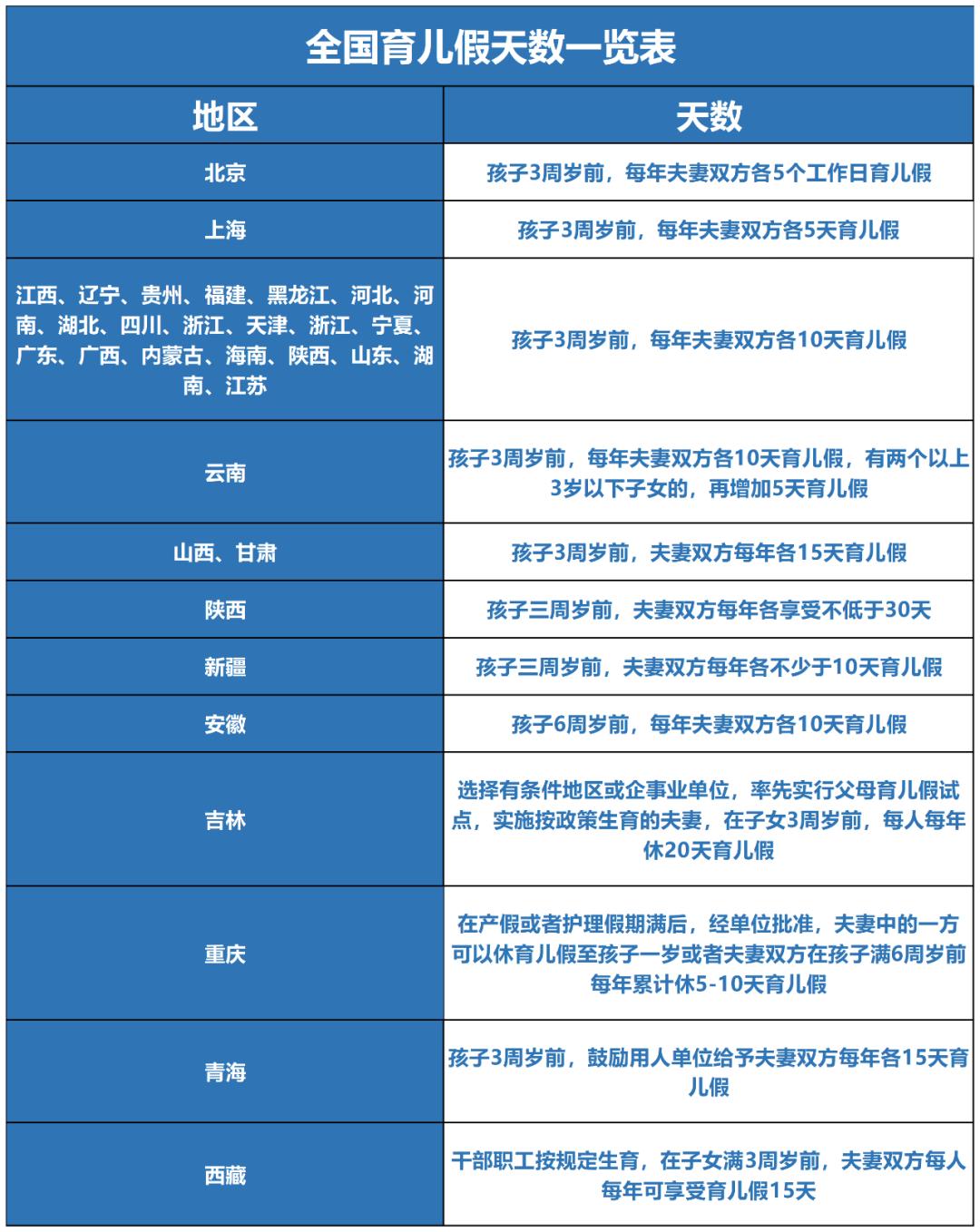 年休假工资按最低工资计算合法吗,年休假工资计算方法公式