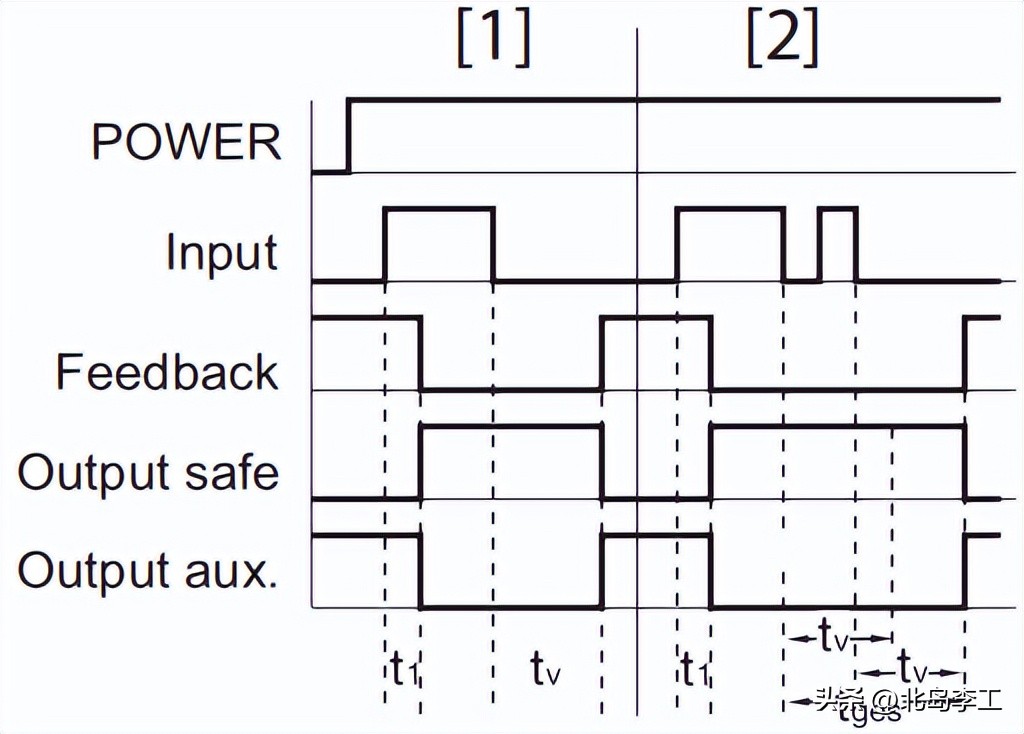 pilz安全继电器,pilz安全继电器电压多少
