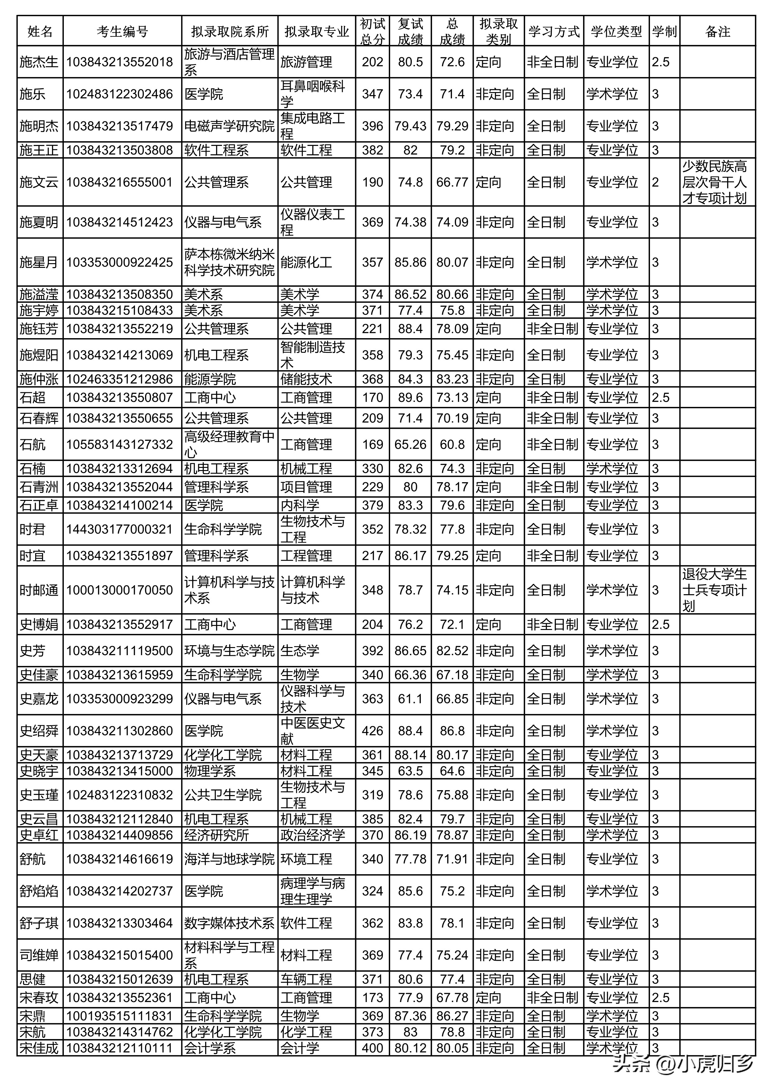 厦门大学2023年硕士研究生拟录取名单（统考生）