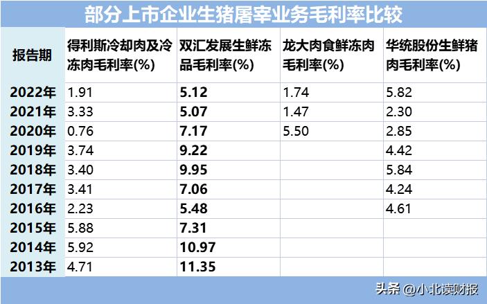 杀一头300斤的猪能赚多少钱,杀一个猪能赚多少钱