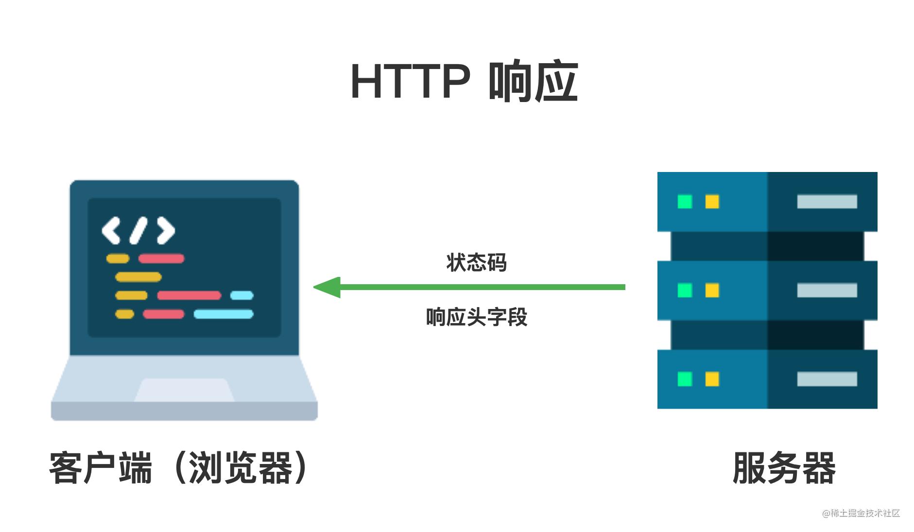 浏览器工作原理书籍,浏览器服务器工作原理