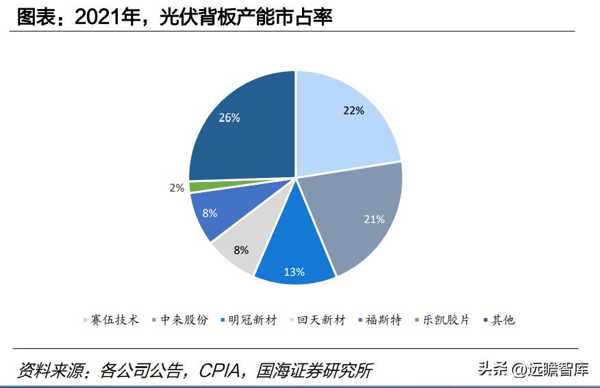 中国光伏胶膜生产龙头厂家,福斯特光伏胶膜价格表
