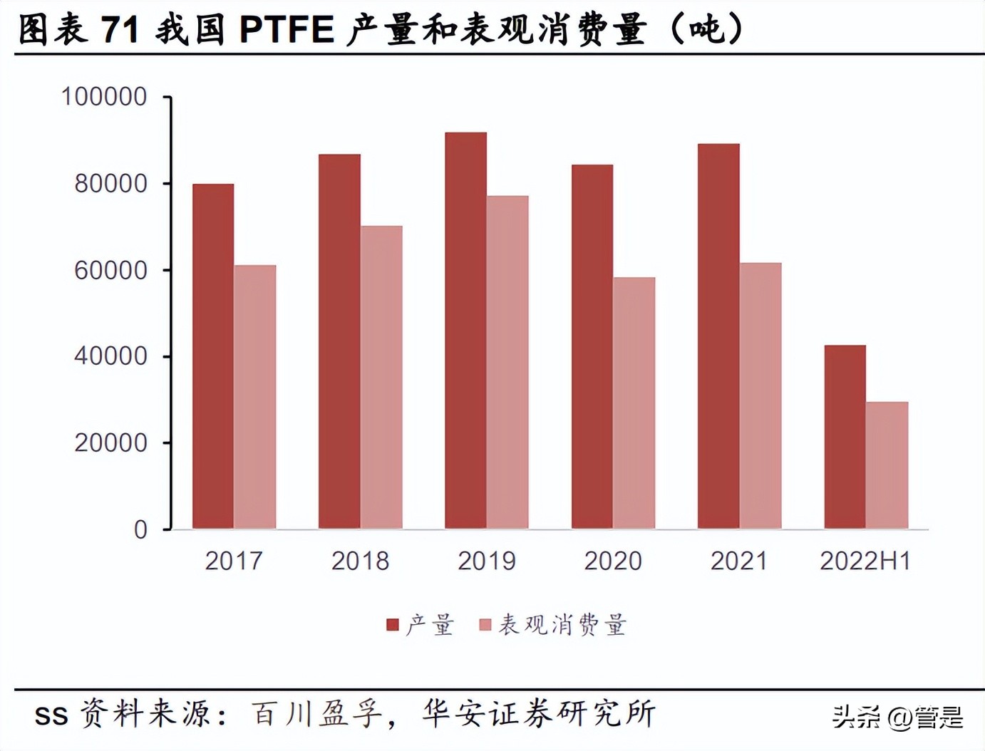 制冷剂价格和巨化股份,巨化股份制冷剂2024年的配额