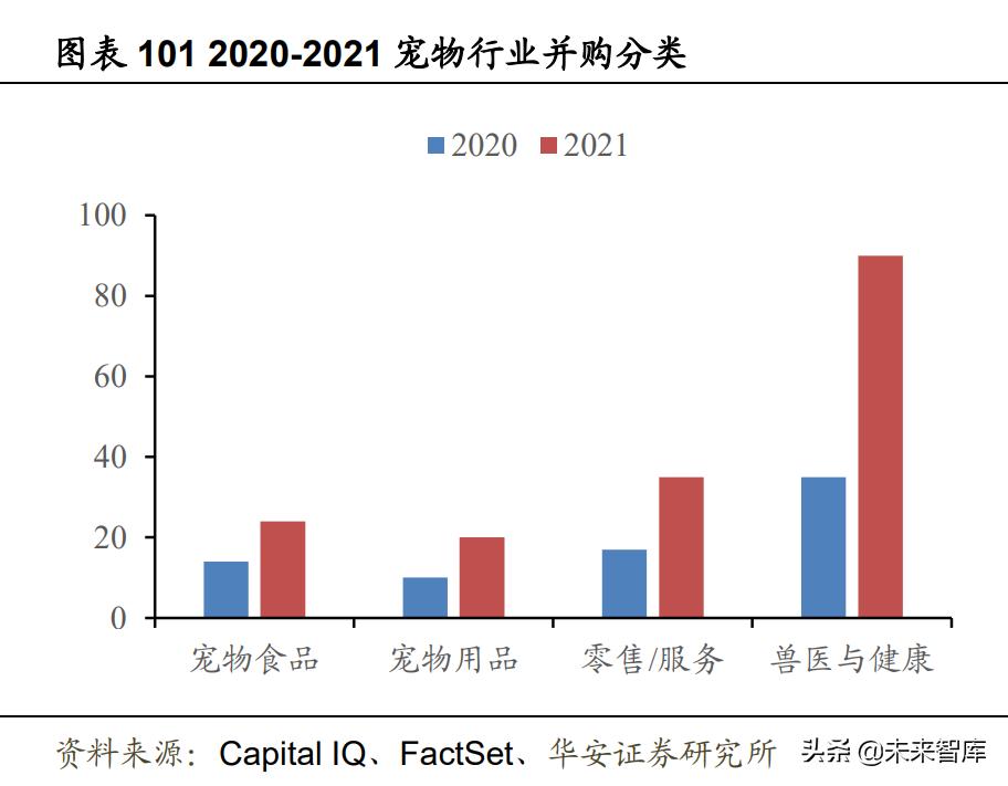 农林牧渔行情,农林牧渔板块一季报预测