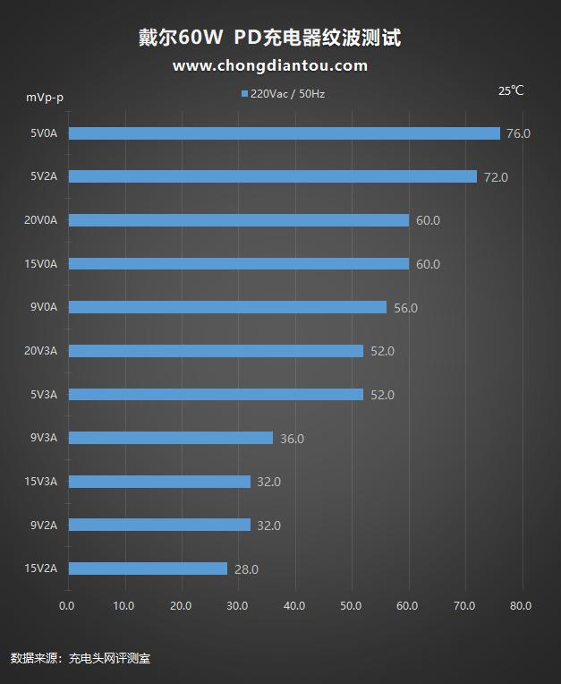 笔记本适配器可以换成pd充电器,戴尔笔记本60w充电器