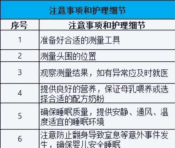 婴儿头围大注意什么,头围生长发育对照表