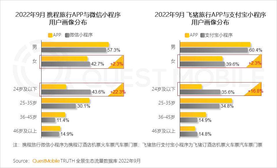 2022互联网流量趋势,2023年互联网行业流量趋势