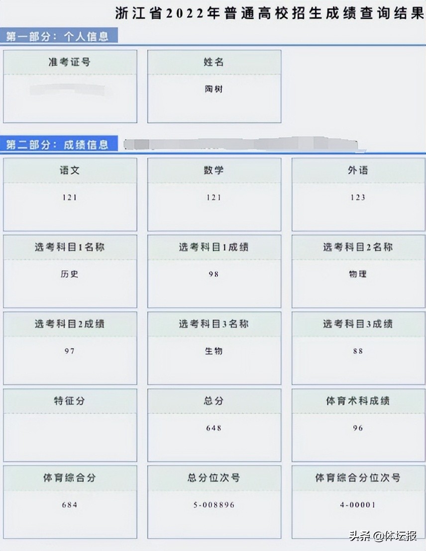 “高手中的高手”！浙江体育生高考648分，还是魏碑书法十级……