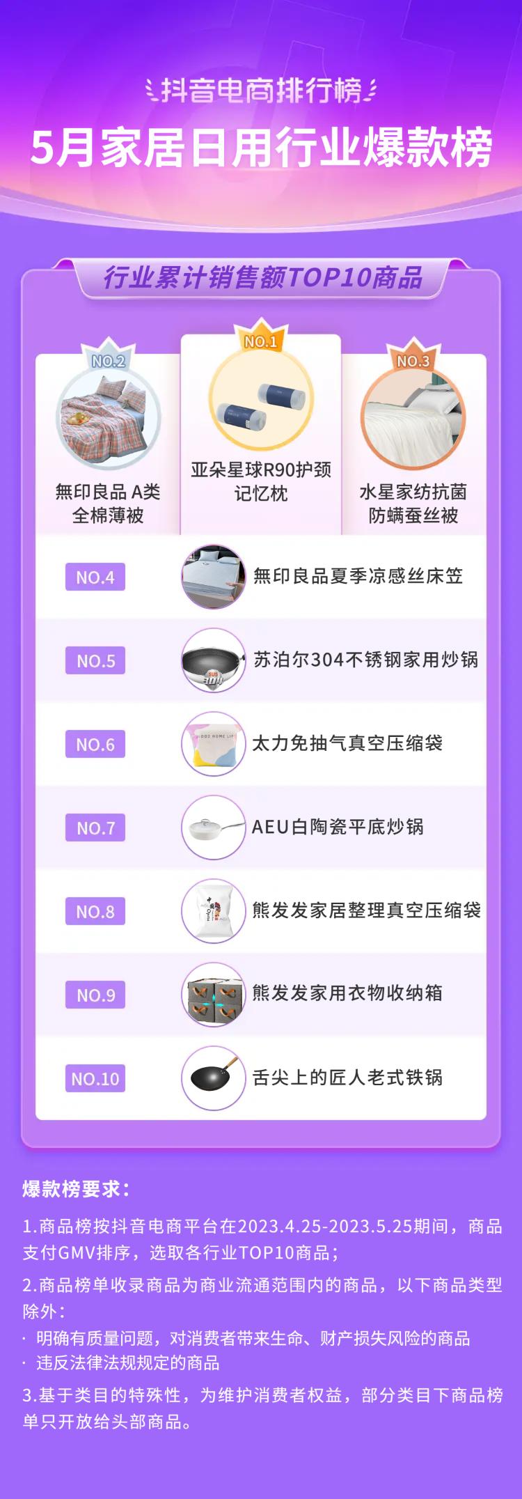 2021抖音电商榜单,抖音电商年度趋势品牌