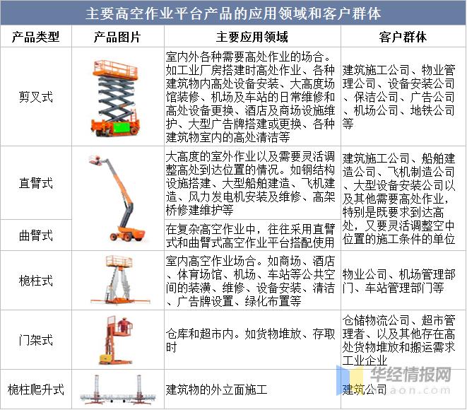 高空作业平台的租赁市场,全球高空作业租赁平台20强