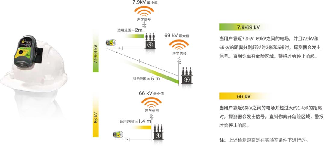 Sofamel开启个人电压探测器的新时代——你的安全，由你做主