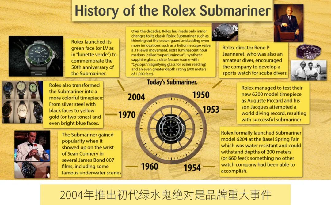 想买块名表哪个牌子好,想买一块便宜上档次的手表