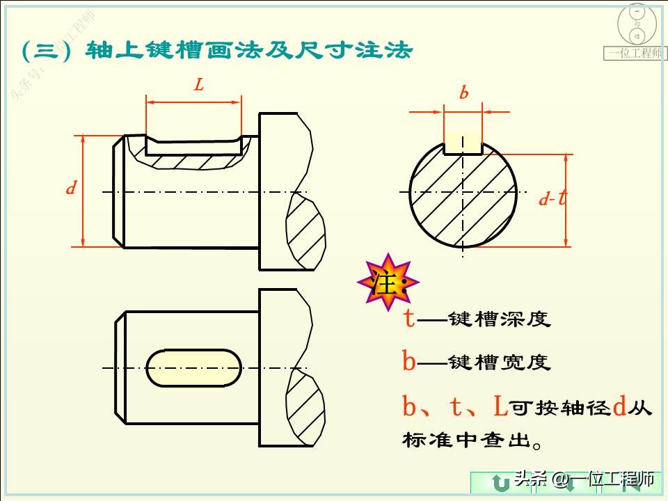 螺纹的5要素分别是什么,螺纹的规定画法和标注方法