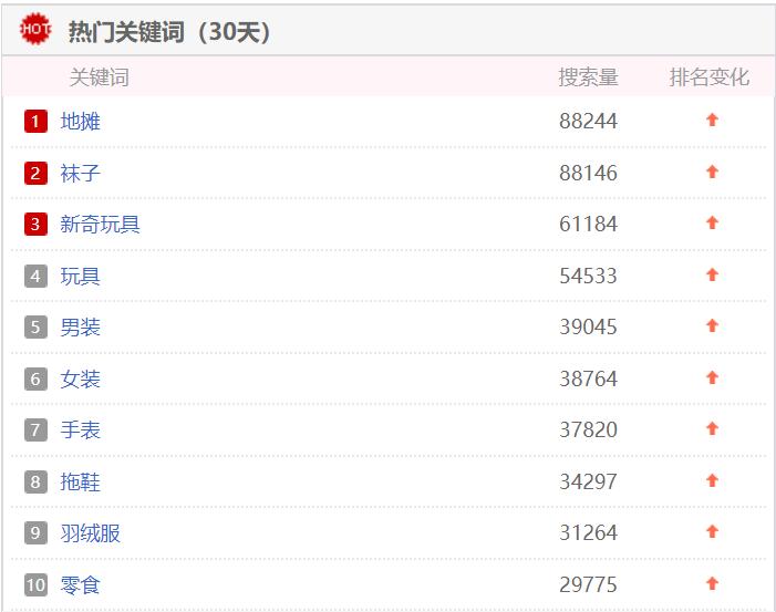 气温逐步降低冬季羽绒服迎来热销,寒冬来袭你准备好羽绒服了吗