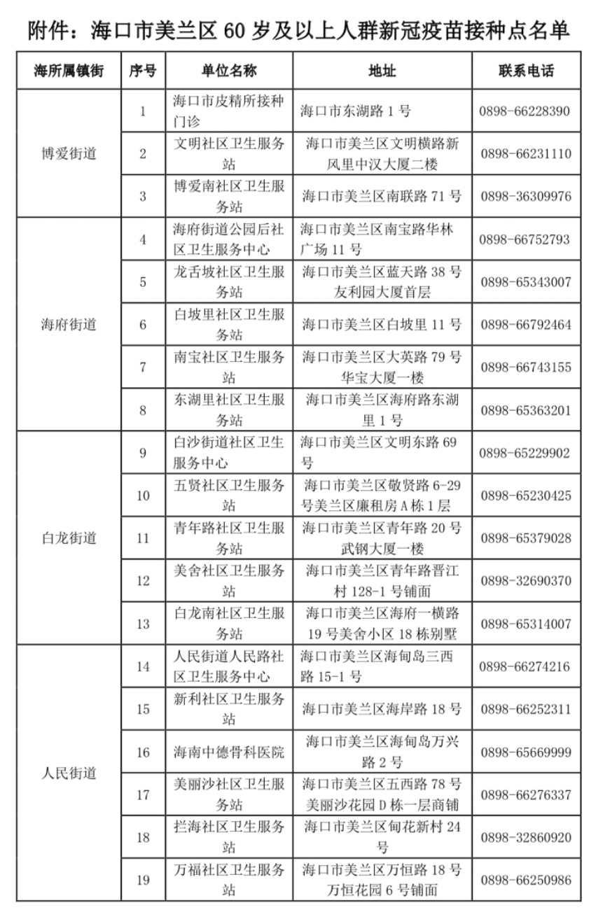 海口美兰区接种疫苗地点在哪,海口美兰区乙肝疫苗免费接种