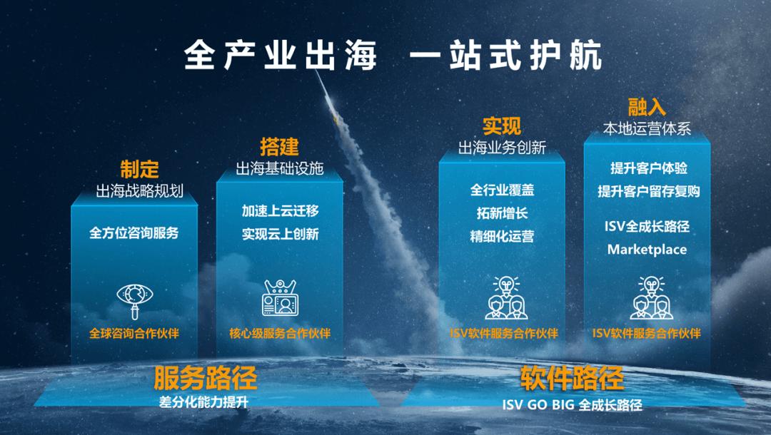 亚马逊云科技中国峰会开启,亚马逊云科技在出海方面怎么样