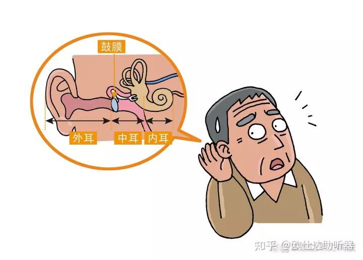 耳朵很多年听不见能买保险吗,耳聋戴了助听器更难治吗