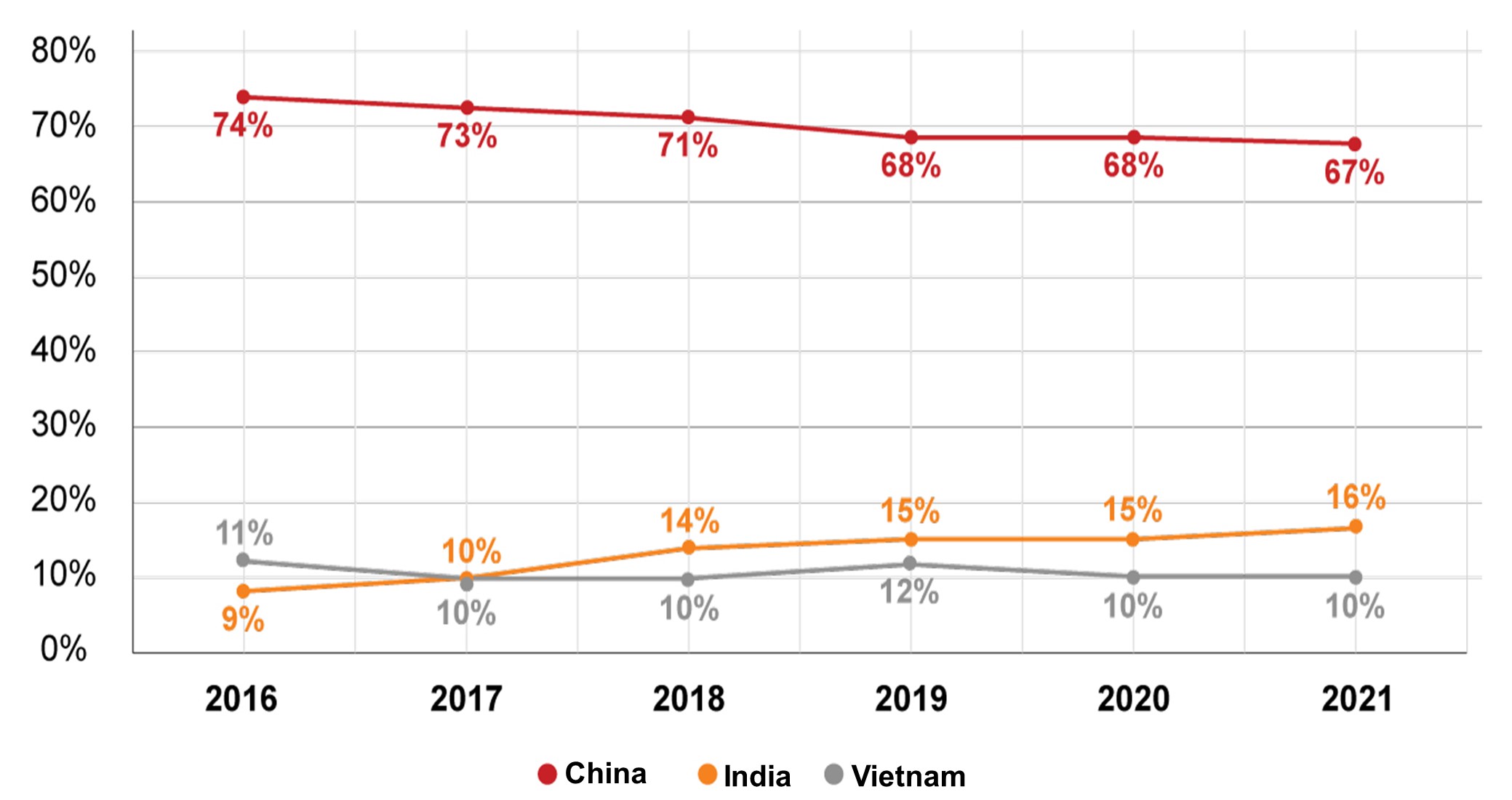 2020年印度智能手机市场,印度智能手机市场出货量