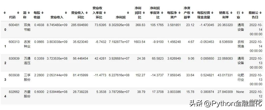 基本面量化分析,qstock如何用