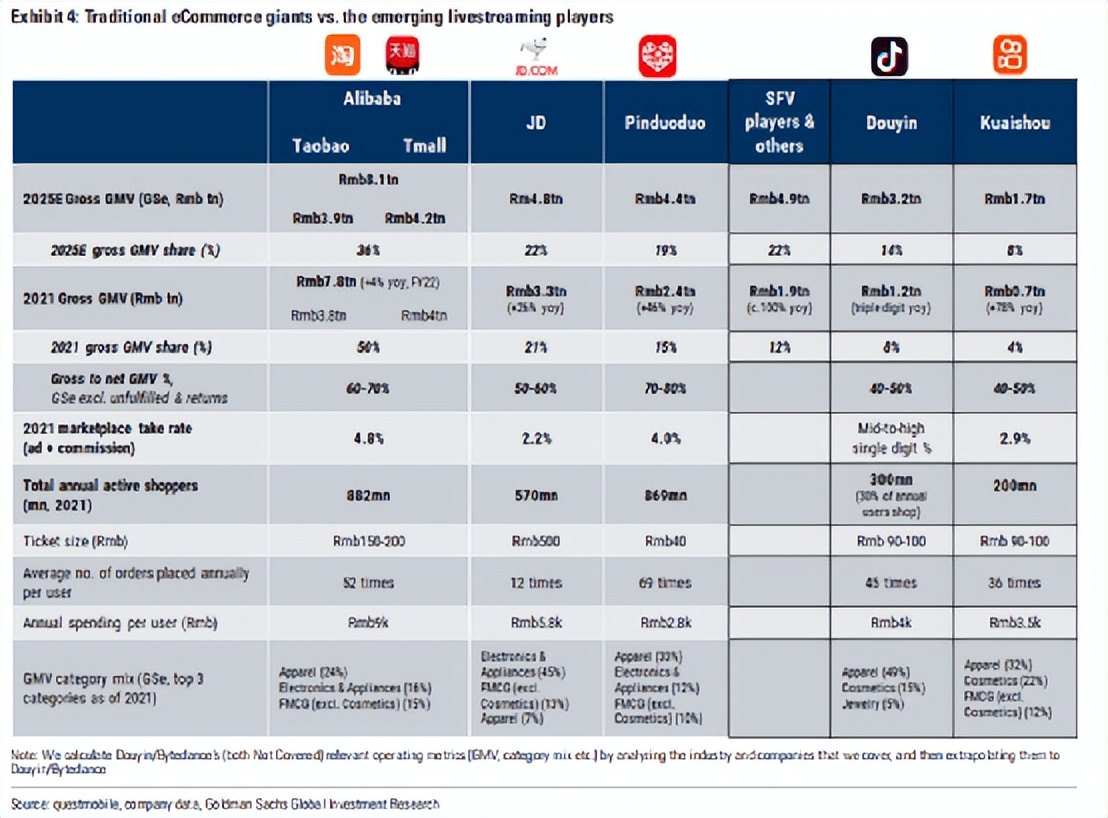 快手盈利模式及发展现状分析,快手整体盈利