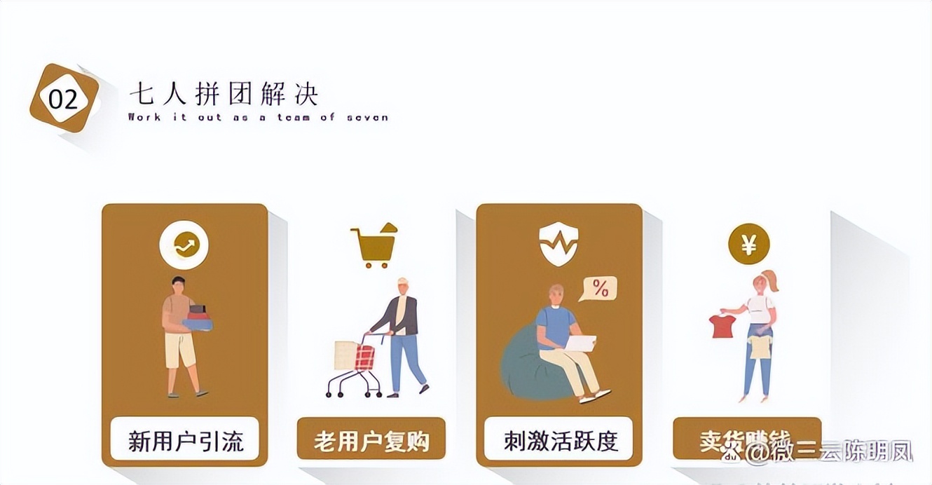 裂变营销五种模式十六种方法,营销除了拼团还有什么裂变方式