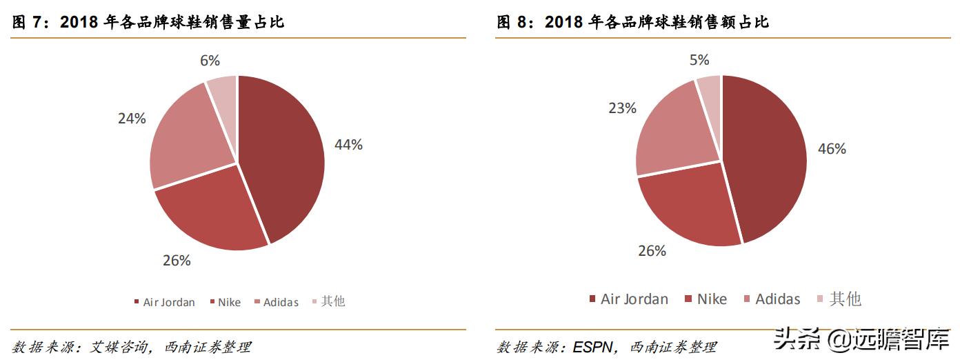 最火的球鞋交易平台,顶级球鞋交易平台