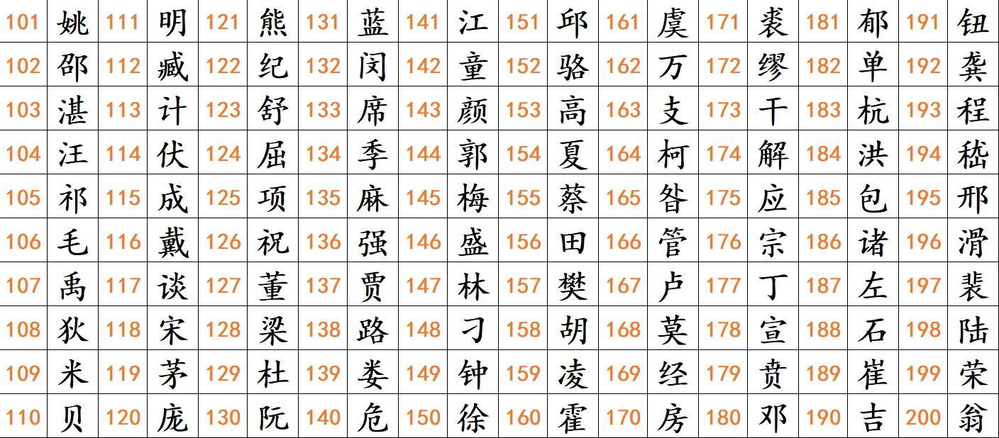 9个问题猜出你姓啥,不信的话进来测一测